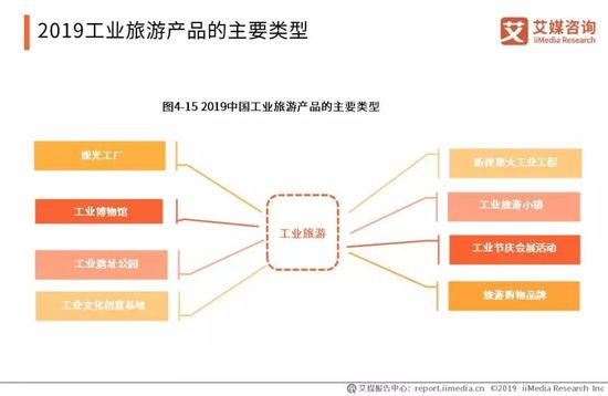 2019年中國旅游產(chǎn)業(yè)報告 國內(nèi)游人數(shù)超55億，旅游經(jīng)營服務亮點解析